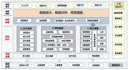 廣東世紀信通網絡科技 專業網絡工程施工，構筑智能未來之基